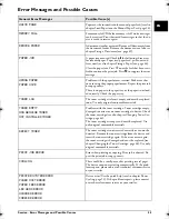 Preview for 55 page of Philips Laserfax 253117544-B User Manual