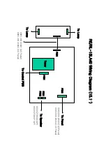 Preview for 9 page of Philips LC1.15E Service Manual