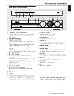 Preview for 7 page of Philips LX 8200SA User Manual