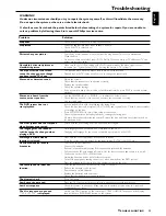 Preview for 29 page of Philips LX 8200SA User Manual