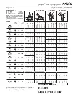 Preview for 2 page of Philips Lytespan 22GC6 Specification