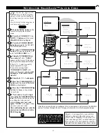 Preview for 23 page of Philips Magnavox 19PS57C1 Instructions For Use Manual