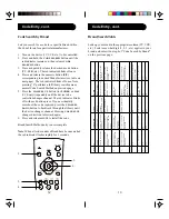 Preview for 7 page of Philips Magnavox PM3 User Manual