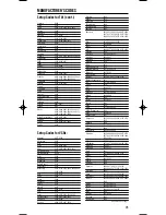 Preview for 15 page of Philips Magnavox REM380 User Manual