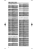 Preview for 16 page of Philips Magnavox REM380 User Manual