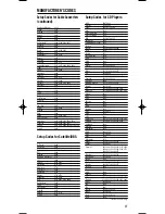 Preview for 17 page of Philips Magnavox REM380 User Manual