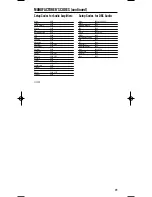 Preview for 19 page of Philips Magnavox REM380 User Manual