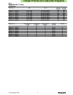 Preview for 3 page of Philips MASTER PL-T 2-Pin Specifications