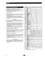 Preview for 15 page of Philips MatchLine FR980 User Manual