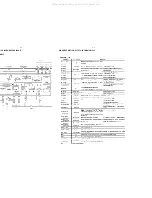 Preview for 10 page of Philips MC-200 Service Manual