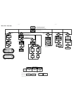 Preview for 8 page of Philips MC-M250 Service Manual