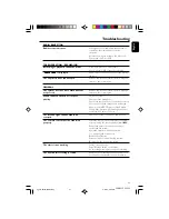 Preview for 21 page of Philips MC-M250 User Manual