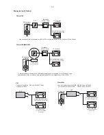 Preview for 4 page of Philips MCD110 Service Manual