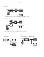 Preview for 3 page of Philips MCD120 Service Manual