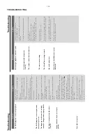 Preview for 13 page of Philips MCD288 Service Manual