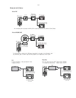 Preview for 4 page of Philips MCD302 Service Manual