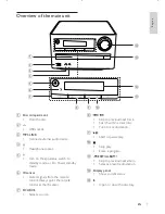 Preview for 6 page of Philips MCM2000 Quick Start Manual