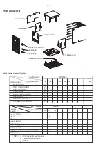 Preview for 2 page of Philips MCM395/12 Service Manual