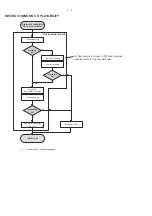 Preview for 6 page of Philips MCM395/12 Service Manual