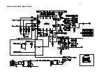 Preview for 22 page of Philips MCM395/12 Service Manual