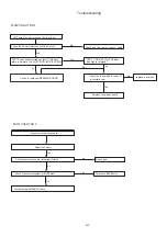 Preview for 25 page of Philips MCM7000/12 Service Manual