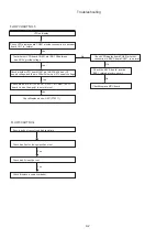 Preview for 26 page of Philips MCM7000/12 Service Manual