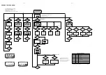 Preview for 8 page of Philips MCR220BK Service Manual