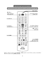 Preview for 6 page of Philips MELICONI Quick Start Manual