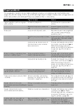 Preview for 135 page of Philips Mistral GC2305 Instructions For Use Manual