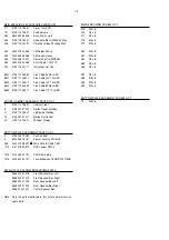 Preview for 4 page of Philips MRD260/37 Service Manual