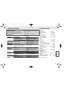 Preview for 53 page of Philips MZ-33 User Manual