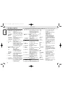 Preview for 64 page of Philips MZ-33 User Manual