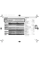 Preview for 93 page of Philips MZ-33 User Manual