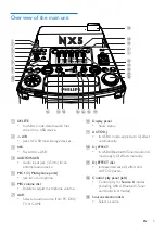 Preview for 7 page of Philips NTRX510 User Manual