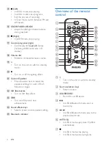 Preview for 8 page of Philips NTRX510 User Manual