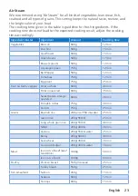 Preview for 23 page of Philips NX0960 User Manual