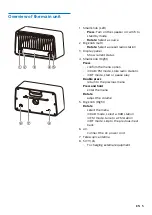 Preview for 6 page of Philips Original radio TAVS700/98 User Manual