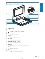 Preview for 11 page of Philips PD7005 User Manual