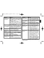 Preview for 22 page of Philips PD8015 (French) Mode D'Emploi