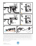 Preview for 2 page of Philips PDEG Installation Instructions