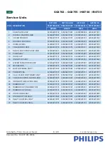 Preview for 5 page of Philips Perfect Care Performer GC8702 Service Manual