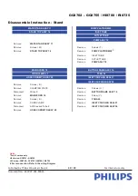 Preview for 9 page of Philips Perfect Care Performer GC8702 Service Manual