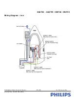 Preview for 10 page of Philips Perfect Care Performer GC8702 Service Manual