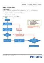 Preview for 13 page of Philips Perfect Care Performer GC8702 Service Manual