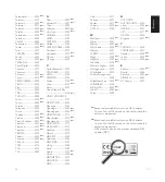 Preview for 16 page of Philips Perfect replacement SRP5107WM User Manual