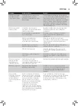 Preview for 31 page of Philips PerfectCare 9000 Series User Manual