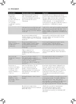 Preview for 120 page of Philips PerfectCare 9000 Series User Manual