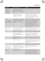 Preview for 121 page of Philips PerfectCare 9000 Series User Manual