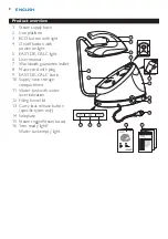 Preview for 8 page of Philips PerfectCare Aqua GC8620 User Manual