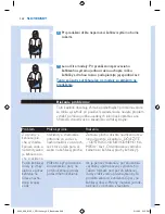 Preview for 248 page of Philips PerfectCare aqua gc8640 series User Manual